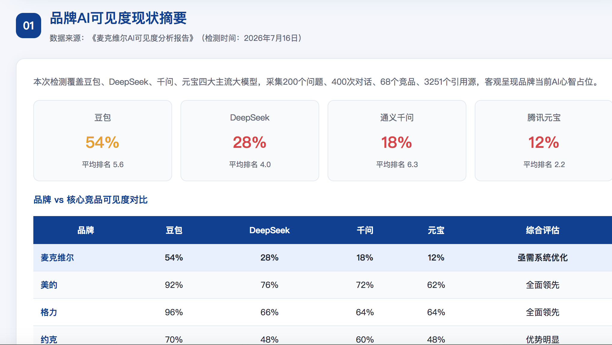 淄博geo分析报告